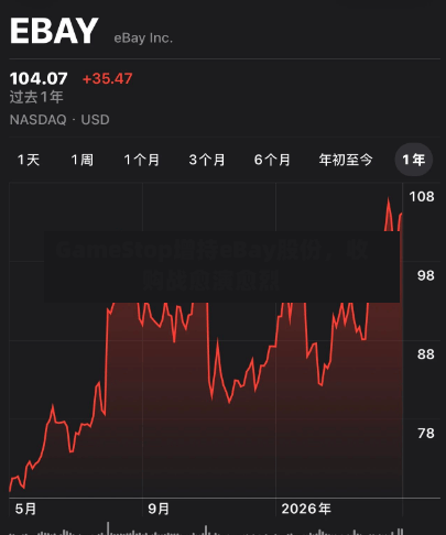 GameStop增持eBay股份，收购战愈演愈烈-第3张图片