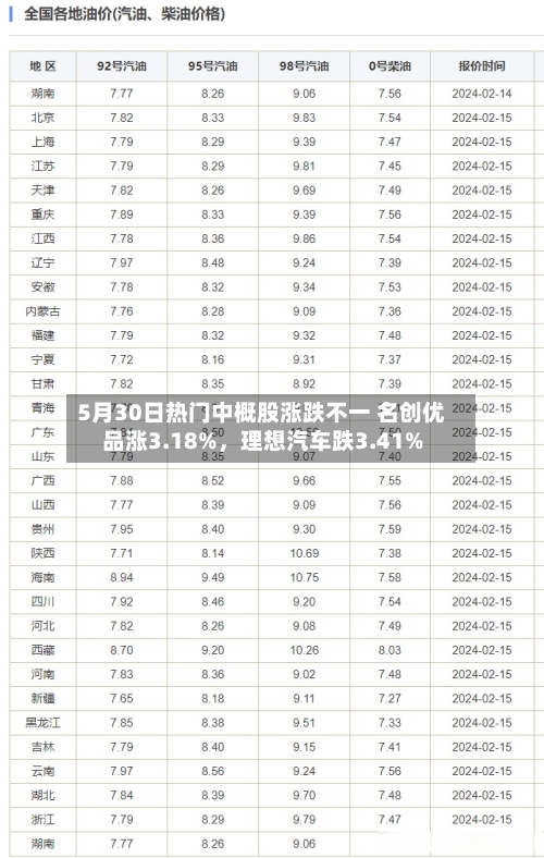 5月30日热门中概股涨跌不一 名创优品涨3.18%，理想汽车跌3.41%-第2张图片