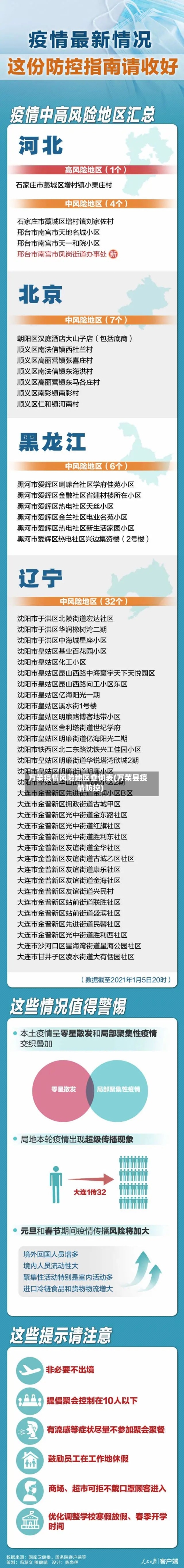 万荣疫情风险地区查询表(万荣县疫情防控)