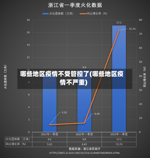 哪些地区疫情不受管控了(哪些地区疫情不严重)