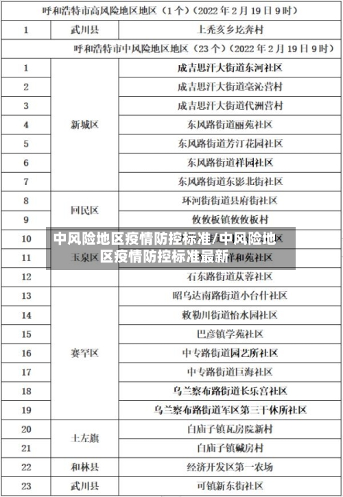 中风险地区疫情防控标准/中风险地区疫情防控标准最新