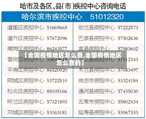 【全国疫情地区怎么查,全国疫情地区怎么查的】-第2张图片