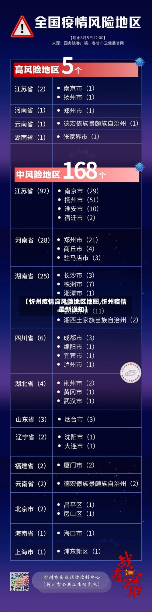 【忻州疫情高风险地区地图,忻州疫情最新通知】-第2张图片