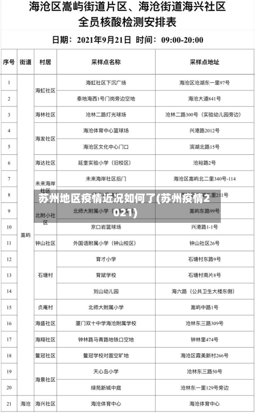 苏州地区疫情近况如何了(苏州疫情2021)