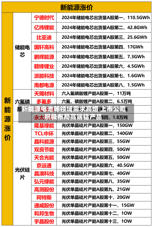 新能源电池等领域需求高增 上市公司积极布局高端铝产品-第2张图片