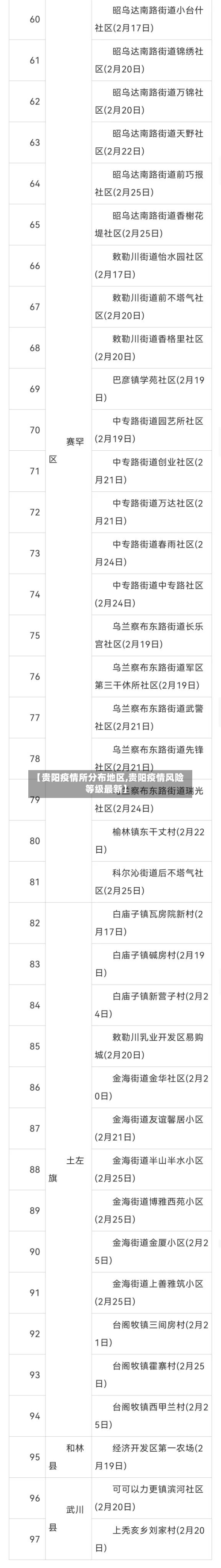 【贵阳疫情所分布地区,贵阳疫情风险等级最新】