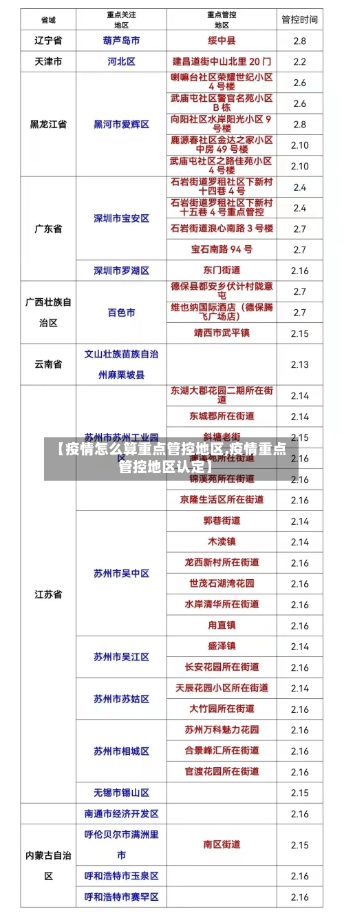 【疫情怎么算重点管控地区,疫情重点管控地区认定】-第3张图片