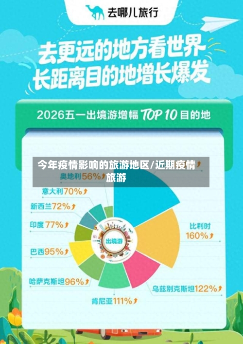 今年疫情影响的旅游地区/近期疫情旅游-第2张图片