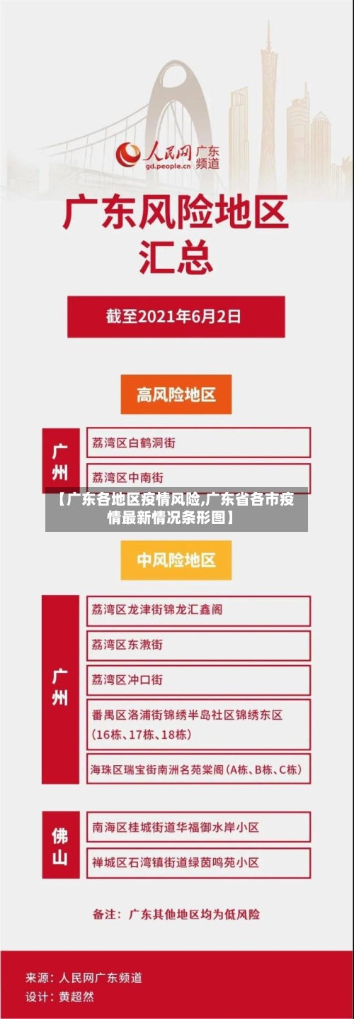 【广东各地区疫情风险,广东省各市疫情最新情况条形图】-第3张图片
