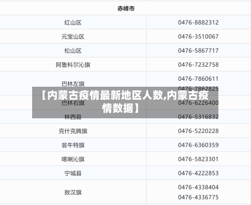 【内蒙古疫情最新地区人数,内蒙古疫情数据】