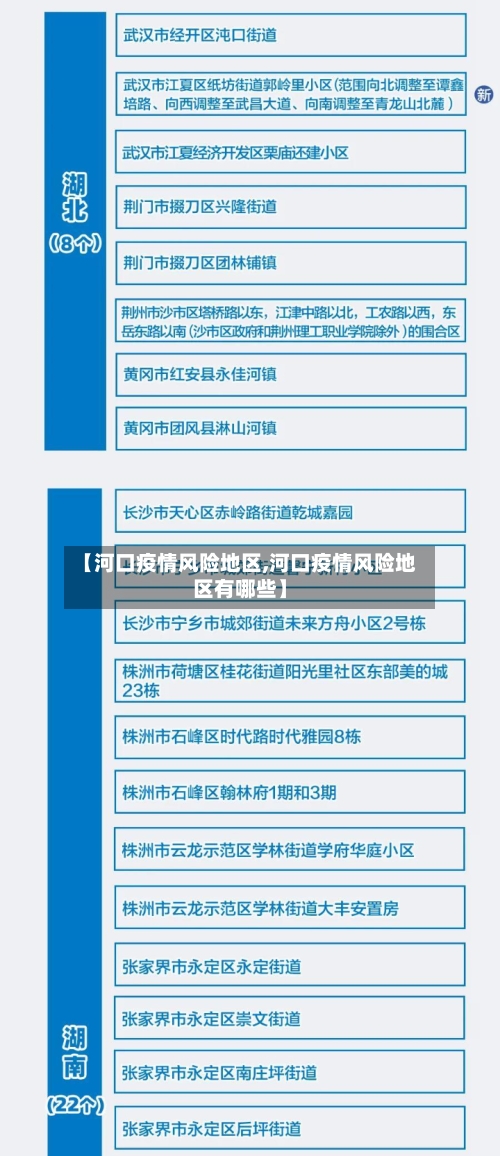 【河口疫情风险地区,河口疫情风险地区有哪些】
