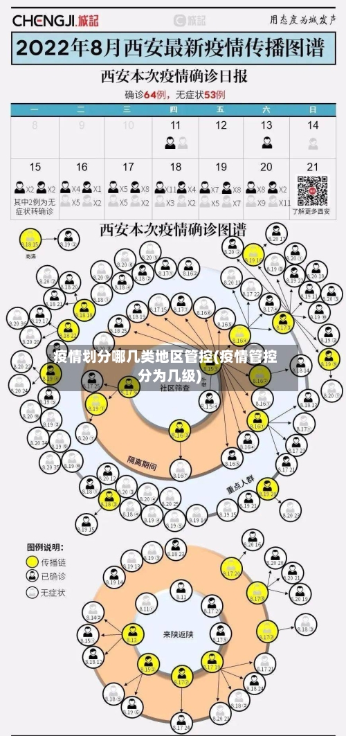 疫情划分哪几类地区管控(疫情管控分为几级)-第3张图片