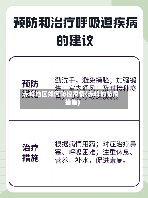 赤峰地区如何防控疫情(赤峰的防疫措施)
