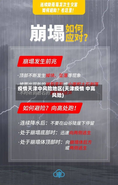 疫情天津中风险地区(天津疫情 中高风险)