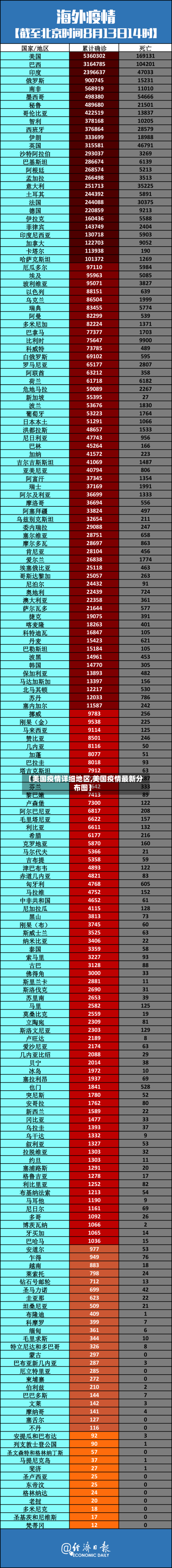 【美国疫情详细地区,美国疫情最新分布图】