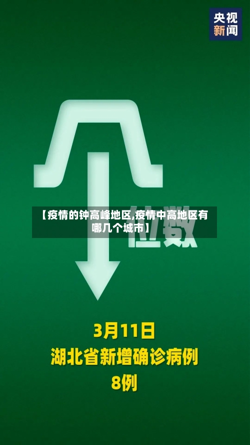 【疫情的钟高峰地区,疫情中高地区有哪几个城市】