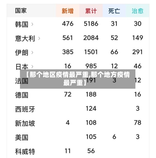 【那个地区疫情最严重,那个地方疫情最严重】-第2张图片