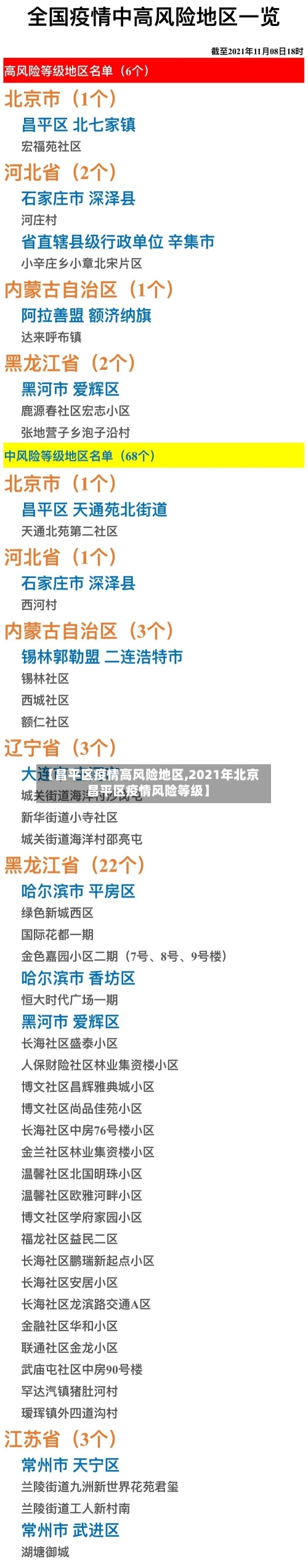 【昌平区疫情高风险地区,2021年北京昌平区疫情风险等级】-第2张图片