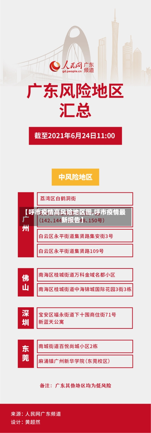 【呼市疫情高风险地区图,呼市疫情最新报告】
