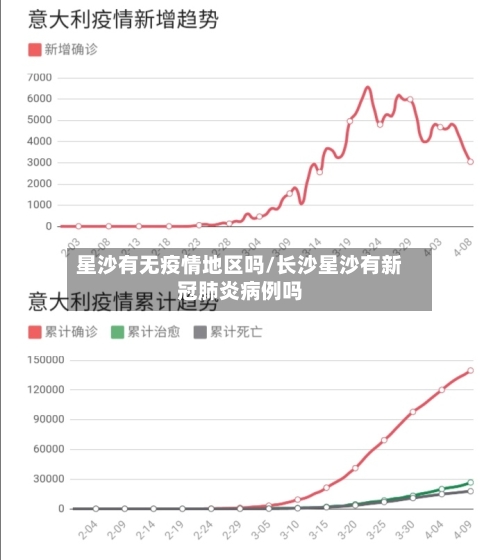 星沙有无疫情地区吗/长沙星沙有新冠肺炎病例吗-第2张图片