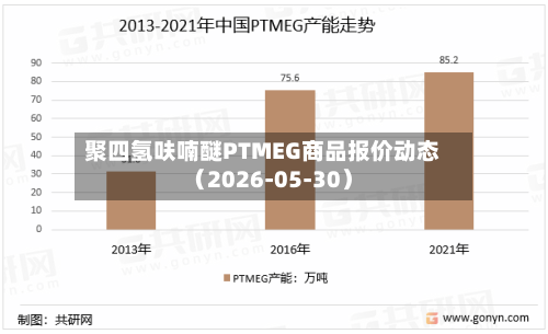 聚四氢呋喃醚PTMEG商品报价动态（2026-05-30）