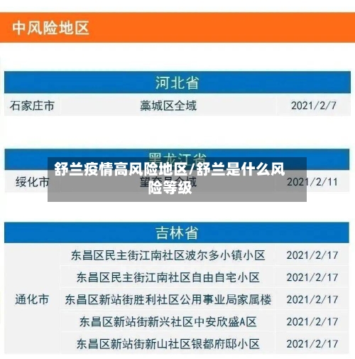 舒兰疫情高风险地区/舒兰是什么风险等级-第2张图片