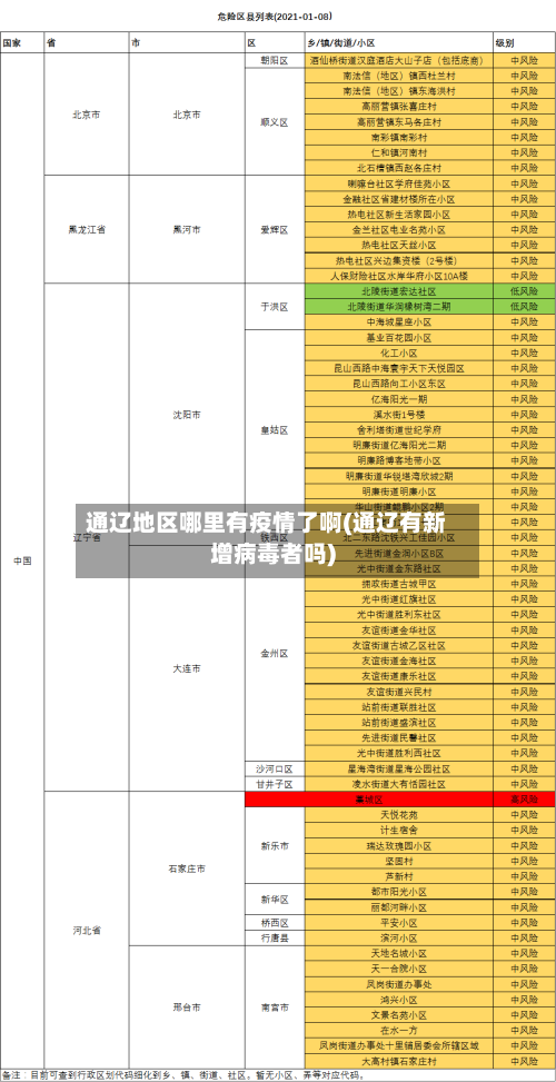 通辽地区哪里有疫情了啊(通辽有新增病毒者吗)