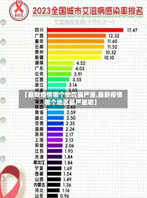 【最新疫情哪个地区最严重,最新疫情哪个地区最严重呢】