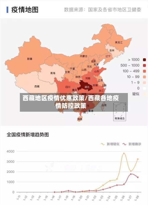 西藏地区疫情优惠政策/西藏各地疫情防控政策-第2张图片