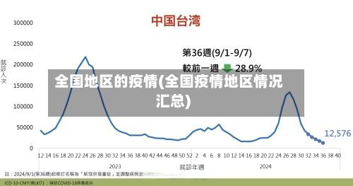 全国地区的疫情(全国疫情地区情况汇总)