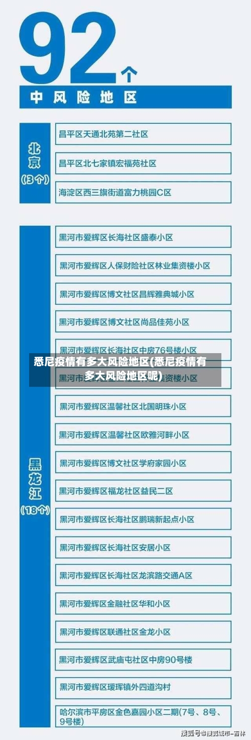 悉尼疫情有多大风险地区(悉尼疫情有多大风险地区呢)