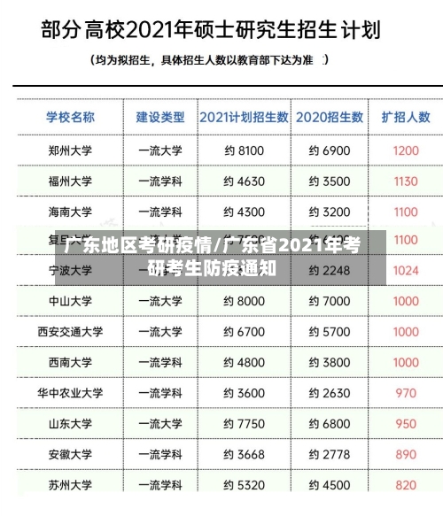 广东地区考研疫情/广东省2021年考研考生防疫通知