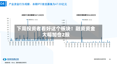 下周投资者看好这个板块！融资资金大幅加仓2股