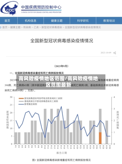 高风险疫情地区范围/高风险疫情地区范围最新