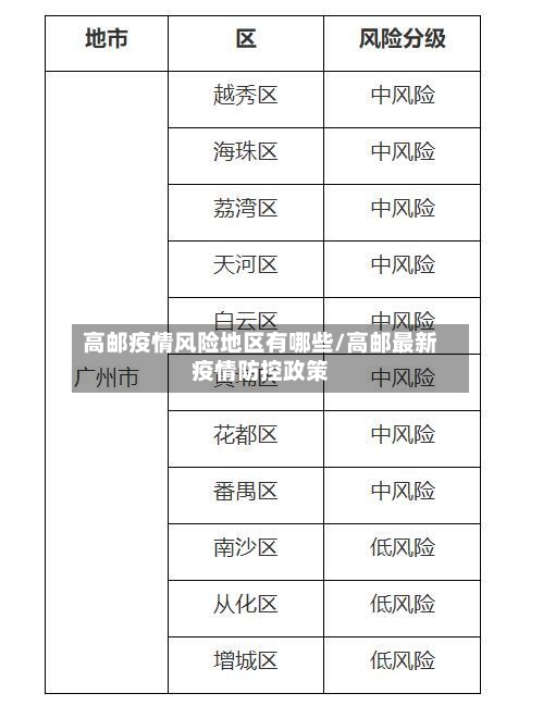高邮疫情风险地区有哪些/高邮最新疫情防控政策