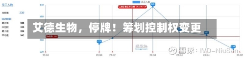艾德生物，停牌！筹划控制权变更