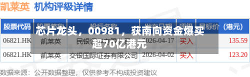 芯片龙头，00981，获南向资金爆买超70亿港元