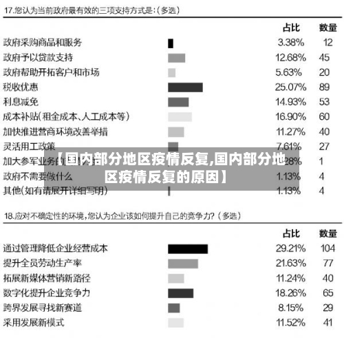 【国内部分地区疫情反复,国内部分地区疫情反复的原因】