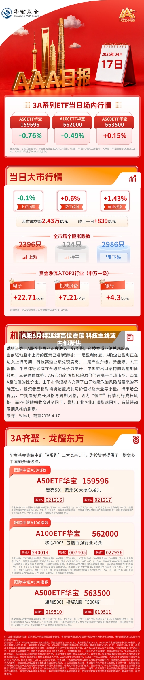 A股6月将延续高位震荡 科技主线或内部聚焦-第2张图片