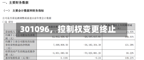 301096，控制权变更终止-第2张图片