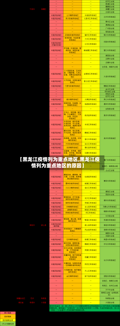 【黑龙江疫情列为重点地区,黑龙江疫情列为重点地区的原因】-第2张图片