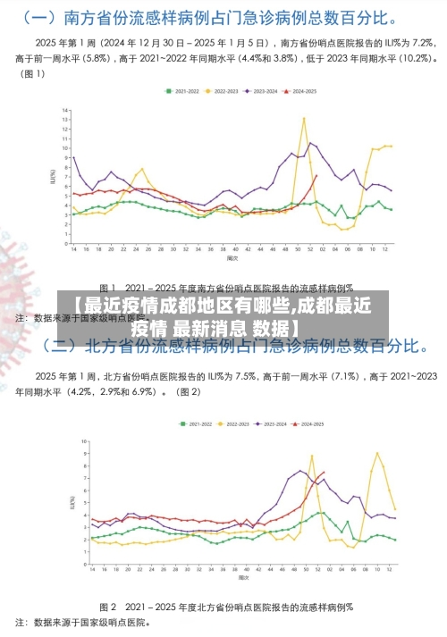 【最近疫情成都地区有哪些,成都最近疫情 最新消息 数据】