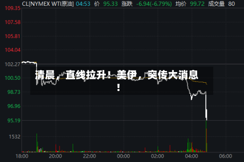 清晨，直线拉升！美伊，突传大消息！