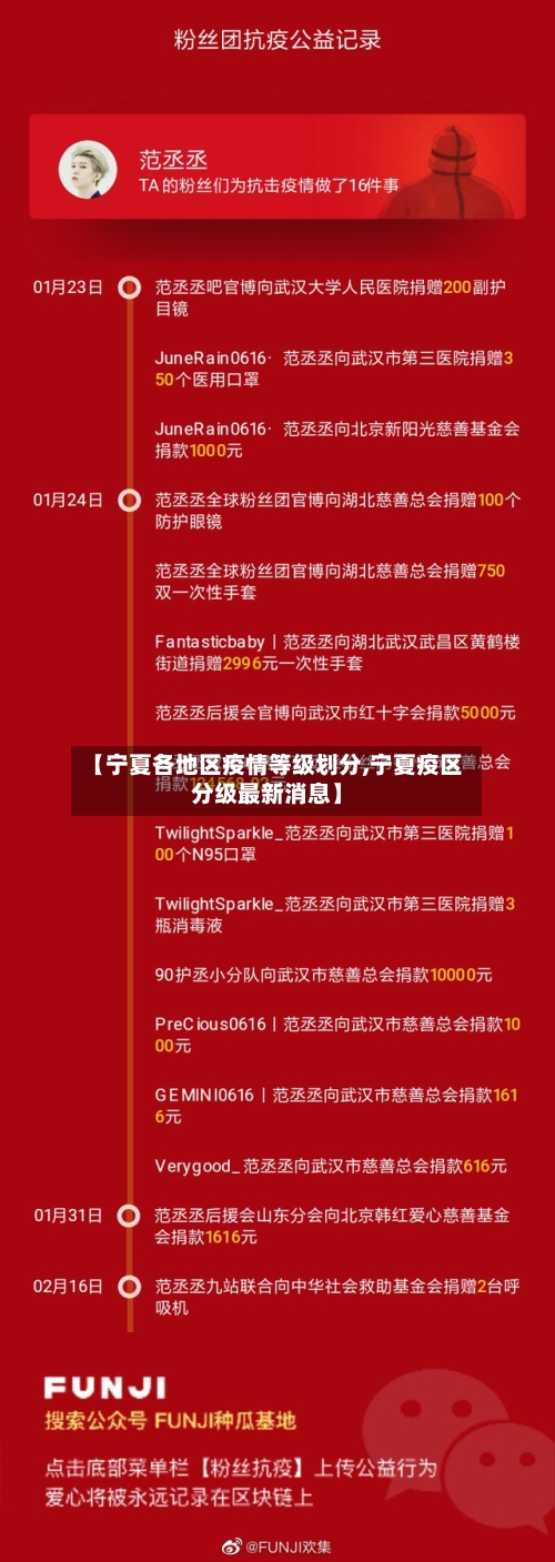 【宁夏各地区疫情等级划分,宁夏疫区分级最新消息】