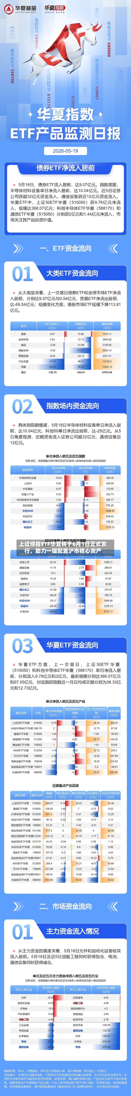 上证综指ETF华夏将于6月1日正式发行，助力一键配置沪市核心资产-第3张图片