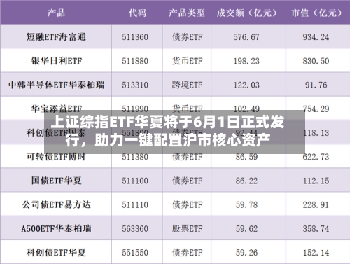 上证综指ETF华夏将于6月1日正式发行	，助力一键配置沪市核心资产-第2张图片