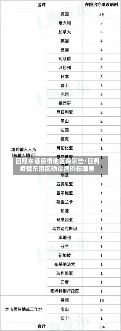 日照东港疫情地区有哪些/日照疫情东港区确诊病例在哪里-第2张图片