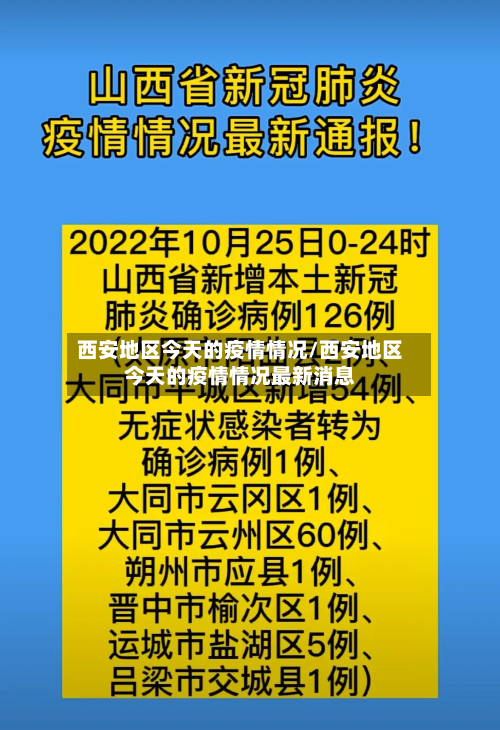 西安地区今天的疫情情况/西安地区今天的疫情情况最新消息-第3张图片