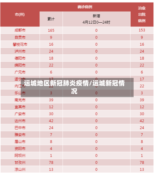 运城地区新冠肺炎疫情/运城新冠情况-第2张图片