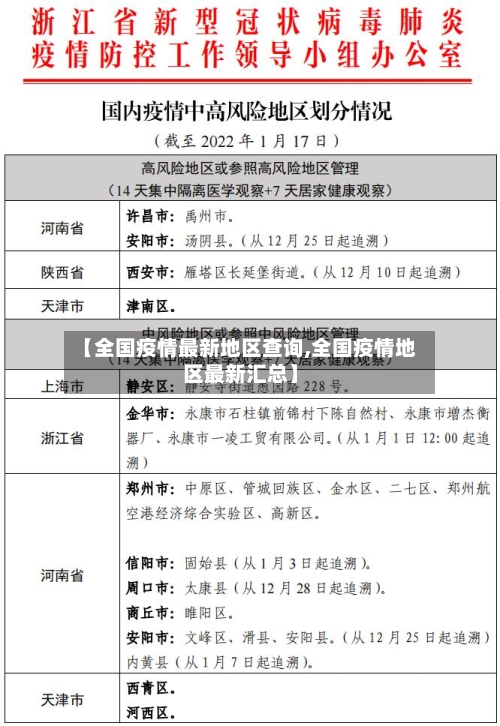 【全国疫情最新地区查询,全国疫情地区最新汇总】